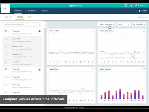 Qopper for Museums: Artwork Conservation & Admissions