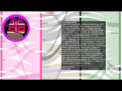 Ehrenmorde Geschichte: Liesa Schulte (2012) @HonourKilling @CrimedHonneur @OnderzoekEerwraak