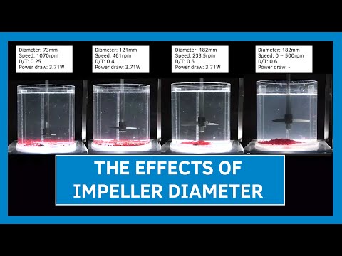 The Effects of Impeller Diameter | Sepro Mixing