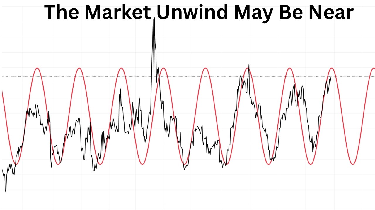The Trade Pushing The Market Higher May End This Week
