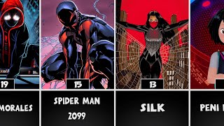 Every Version Of Spider-Man Ranked From Weakest To Most Powerful