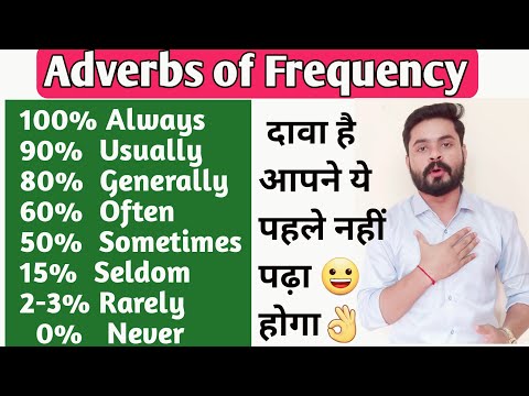 Too Very and Much in English Grammar Adverbs Too Very and Much