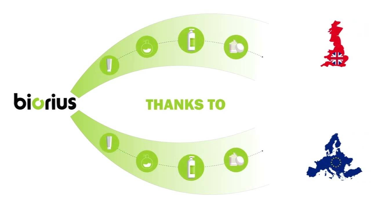 How to register your cosmetic product in EU with Biorius?