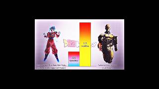 Download lagu goku vs Saitama power level (part 3)||#goku #saitama #viralshort || mp3