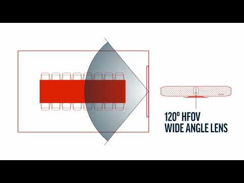 Poly Studio X70 Video Bar