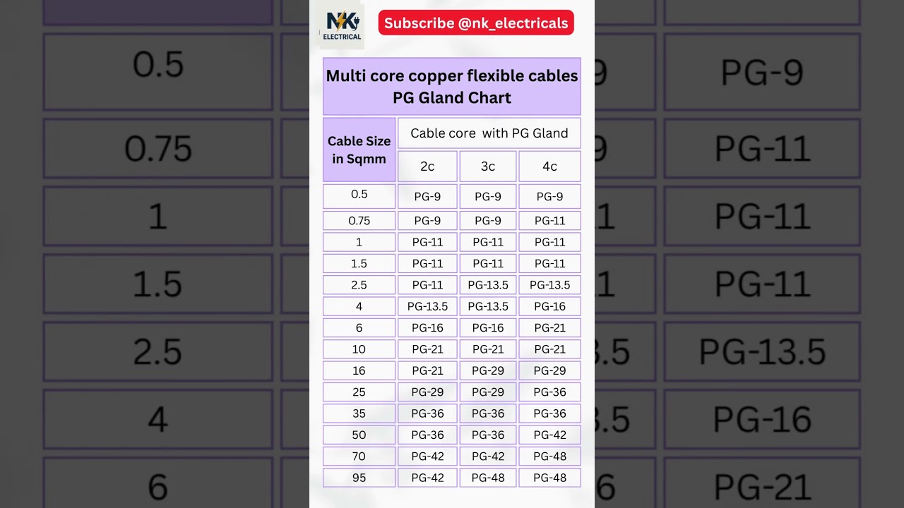 PG Gland Size Chart for Multi Core Copper Flexible Cable | 2C, 3C, 4C | NK Electricals