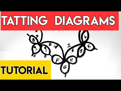 Tatting - Diagrams: How-To Read A Tatting "Diagram" Pattern (Tutorial) by RustiKate