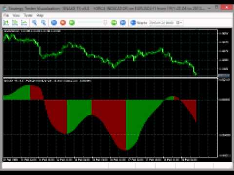 Snake TS v5.xx 2013 - Force Indicator HIGH FREQUENCY TEST 100% NO REPAINT