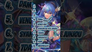 Top 10 songs of Hoshimachi Suisei Part 2 #jpop #hoshimachisuisei #hololive