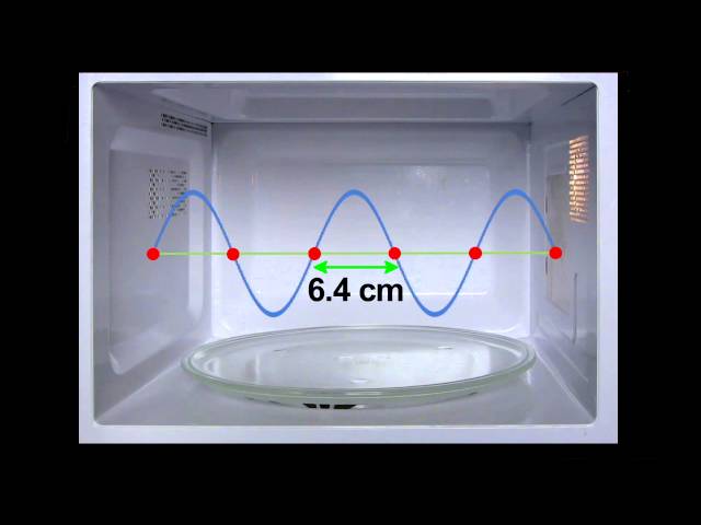 Προφορά βίντεο microwave στο Αγγλικά