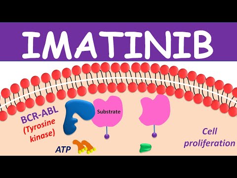 400mg imatinib tablets