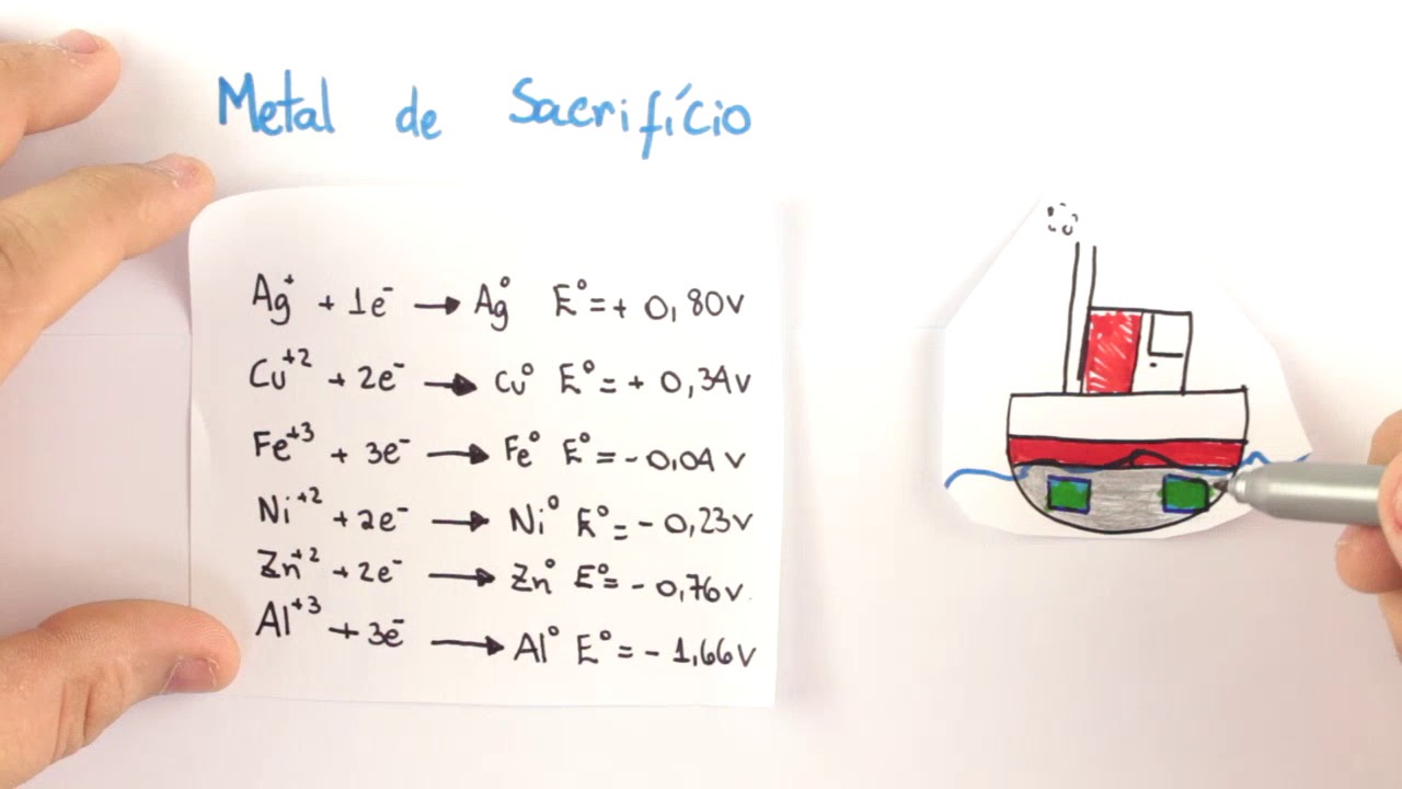 Eletroquímica - Corrosão