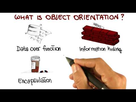 Object Orientation Introduction Georgia Tech Software Development Process