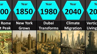 Timeline: How Cities Evolved (10,000 BC - 2100)