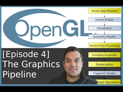 [Episode 4] [Theory] The Programmable Graphics Pipeline (Interview Question) - Modern OpenGL
