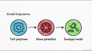 Agentic Harness Nedir? Yapay Zekayı Asıl Güçlü Yapan Ne? AI Modeli mi 