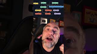 Os Agentes de Ia já podem fazer tudo