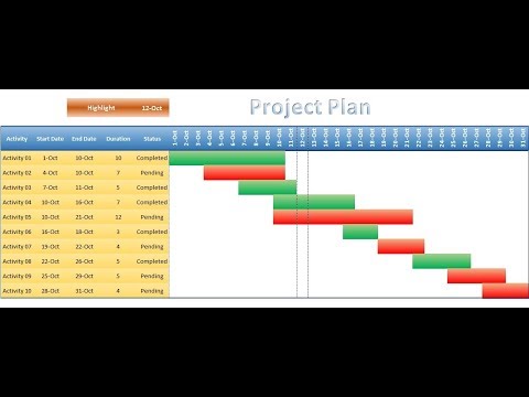 Project Plan(Gantt Chart) in excel