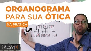 Como fazer Organograma para sua Ótica - com Thiago Salvador