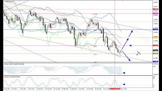 Weekly Forex forecast 29.11-03.12.21: EUR/USD, GBP/USD, USD/JPY, AUD/USD, Gold