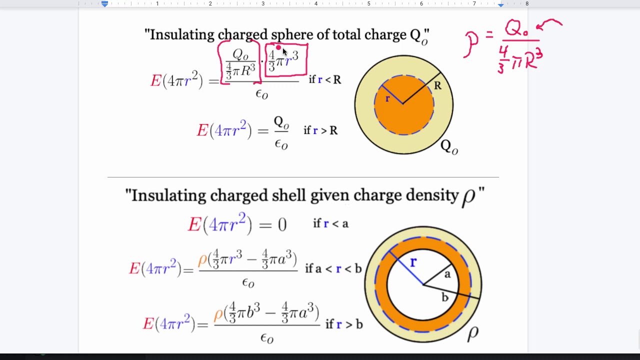 Ultimate Gauss' Law review