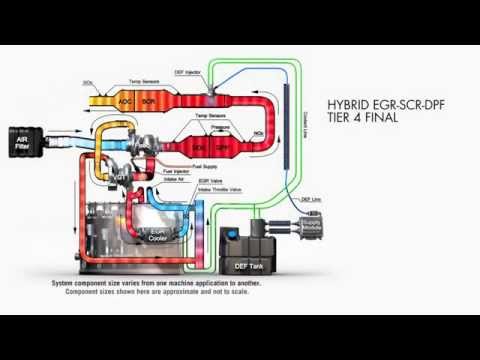 The Truth about Tier 4f