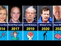 50 Famous Actors Who Are Dying And You Didn T Know