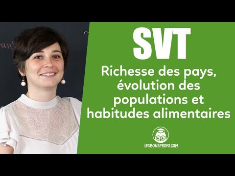 Richesse des pays et habitudes alimentaires