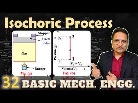 Isochoric Process or Constant volume process Work done in Isochoric process IsochoricProcess