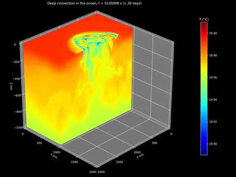 Deep convection