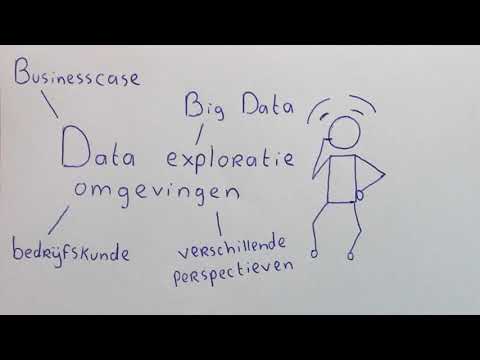 Stage Informatiemanagement bij Zorg en Zekerheid