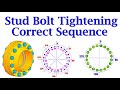 Flange Alignment & Bolt Tightening Correct Method