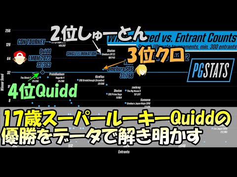 【スマブラSP】新アメリカ最強ポケトレ使い! スーパールーキーQuiddの優勝までの軌跡をデータで見る【翻訳】