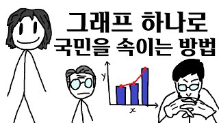 그들이 우리를 속이는 방법