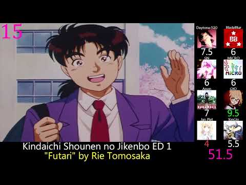 Kindaichi Shounen no Jikenbo 2: Satsuriku no Deep Blue Justice For True Love THE ALFEE