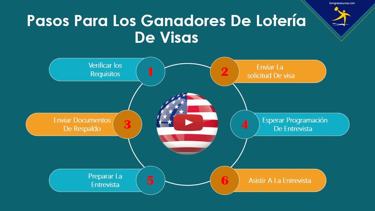 Visa H-1B: registro y cambios importantes