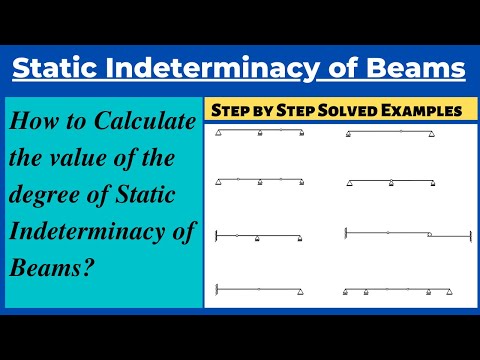 Static Indeterminacy of Beams| Statically Determinate, Indeterminate and Unstable Beams