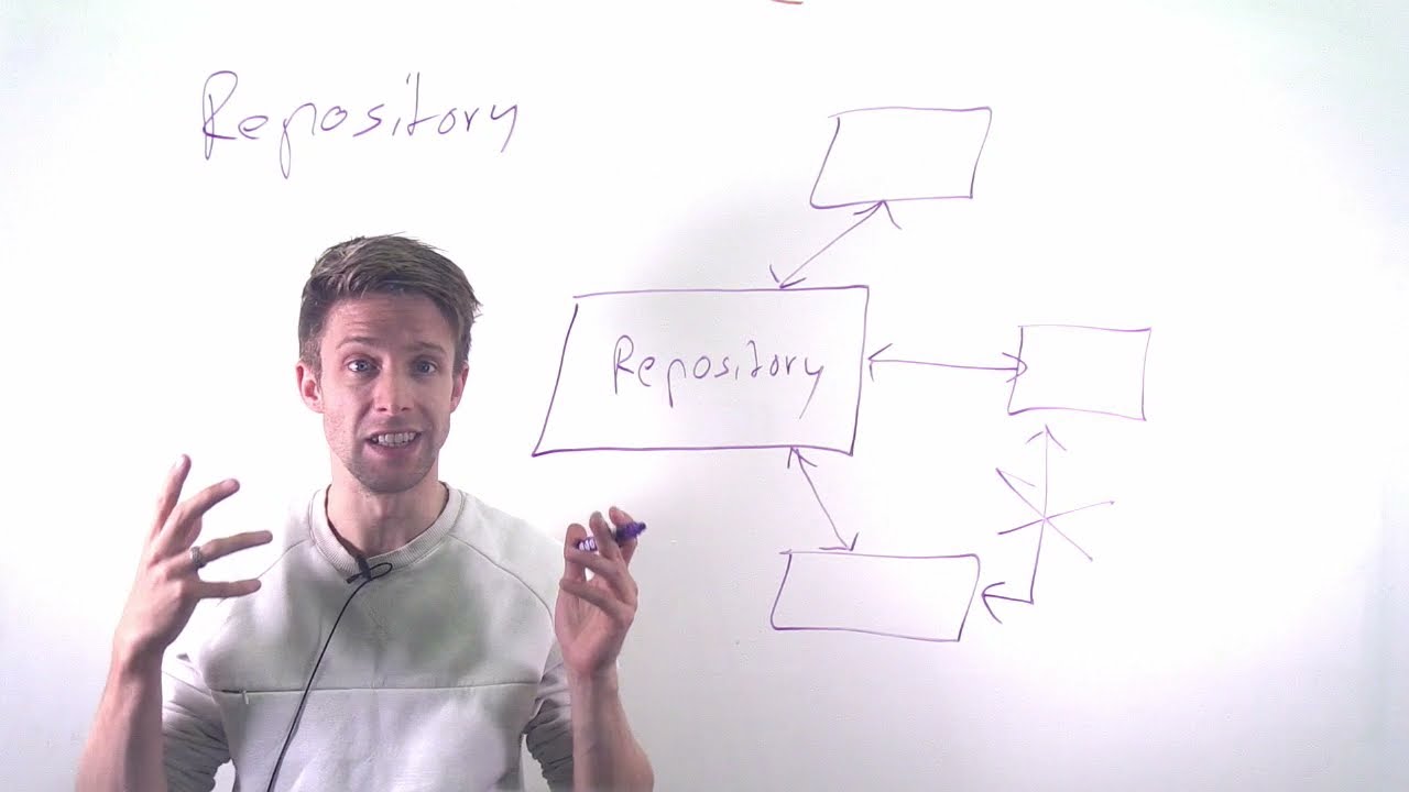 Module 05: Architecture, Part 06: Repository Architecture