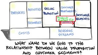 05 Relationship Between Value Prop and Customer Segments quicktime