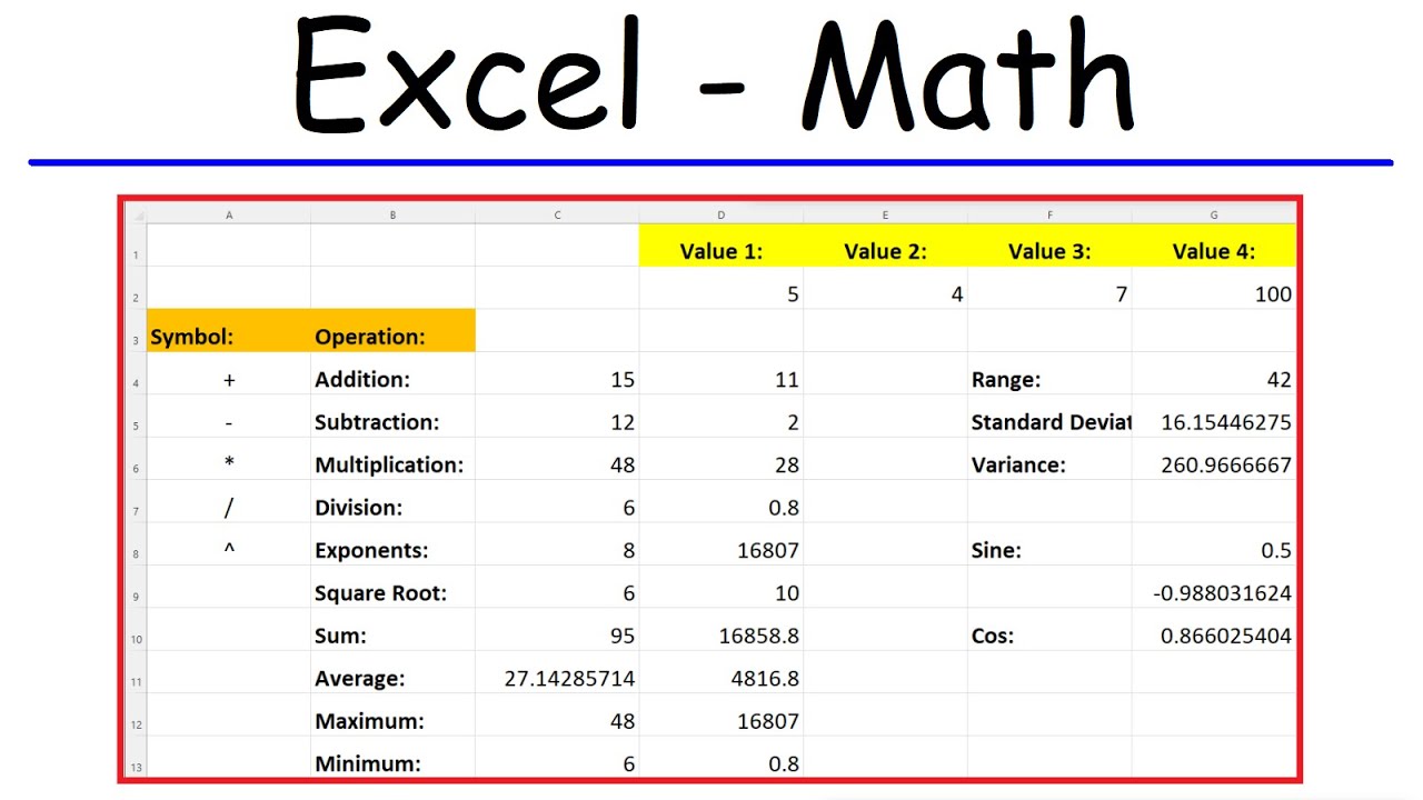Excel Math - Addition, Subtraction, Multiplication, Division & Exponents