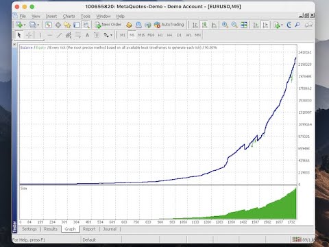 Video Algorithmic trading