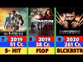 Hugh Jackman All Hits & Flop movies list| Deadpool & Wolverine