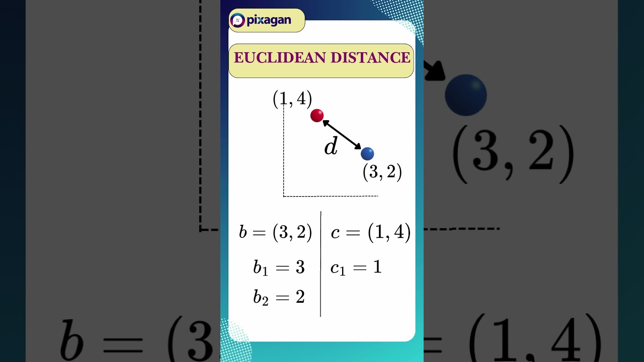 Calculate the Euclidean distance between two points. | Vector Distances