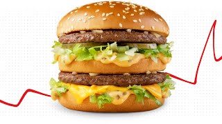 What does the Big Mac Index tells us about inflation?