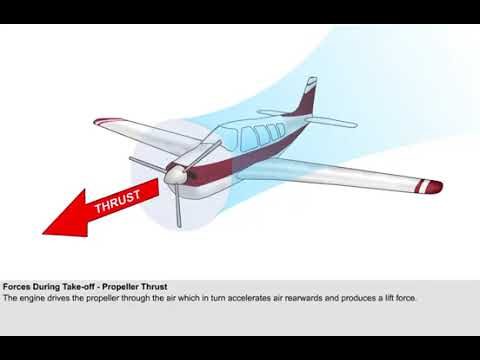 ATPL Performance - General Principles - 1 - Takeoff