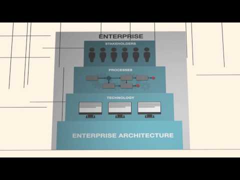 What is Enterprise Architecture?