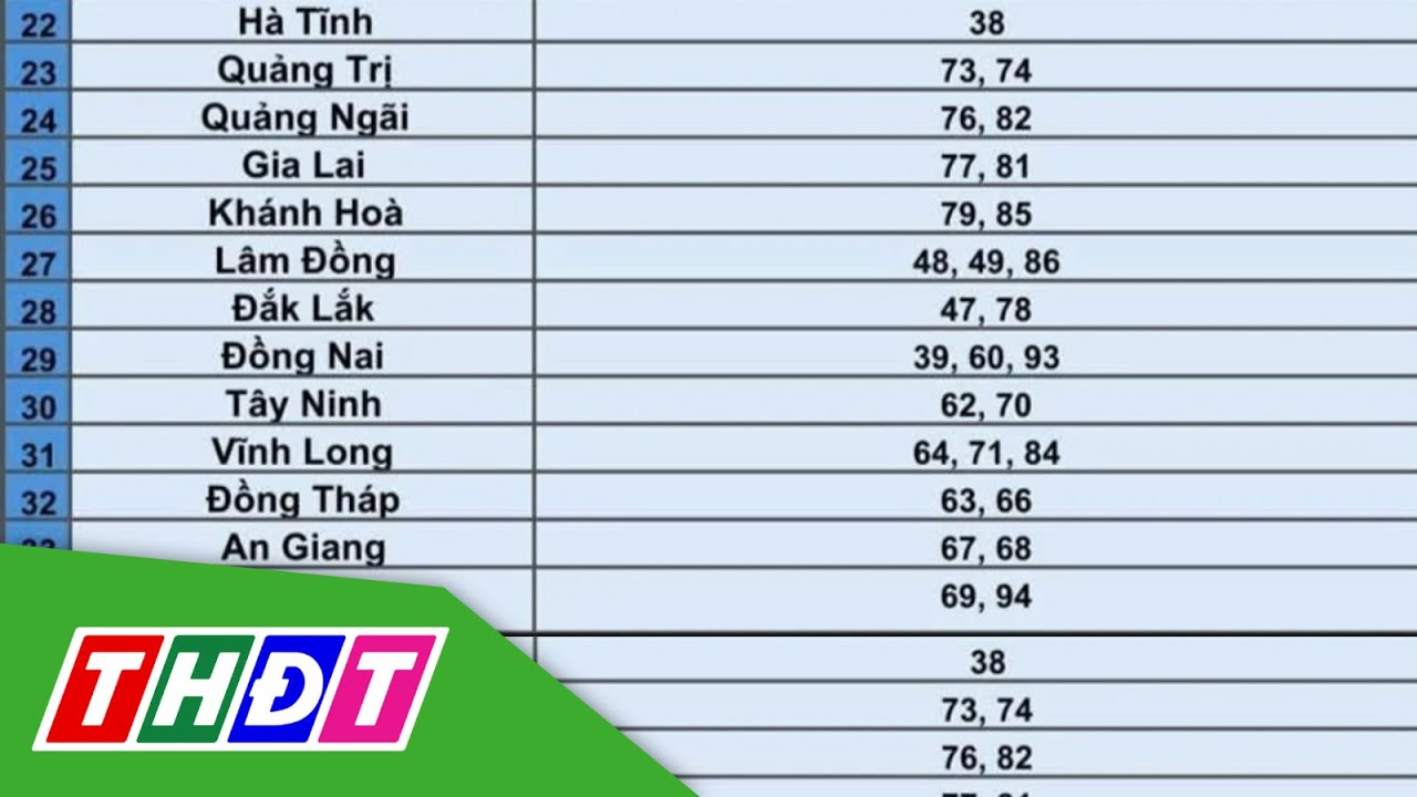 Danh sách biển số xe của 34 tỉnh, thành sau sáp nhập