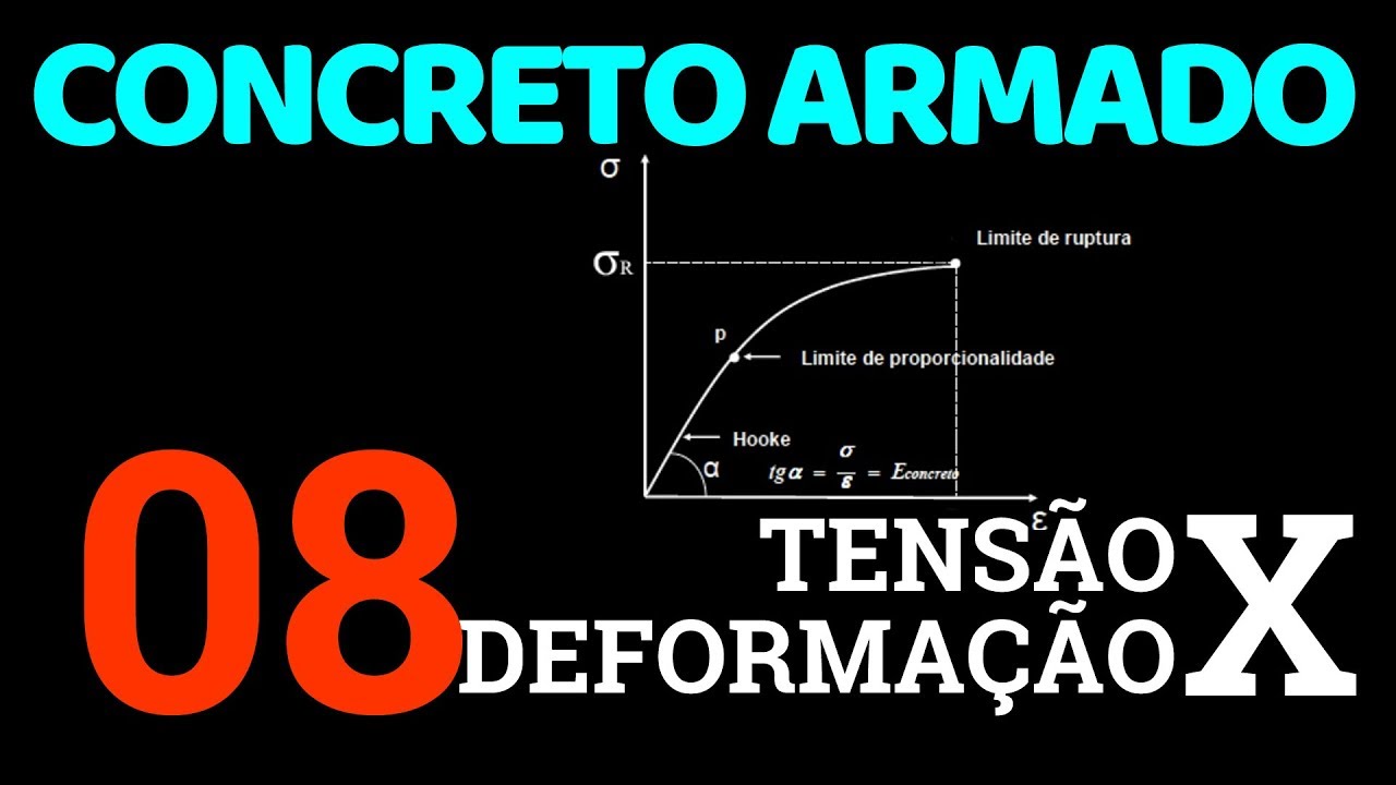 Concreto Armado 08 - Diagrama Tensão-Deformação do Concreto