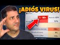 Elimina CUALQUIER Virus De Tu PC Sin Formatear