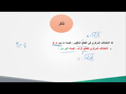 5 رياضيات - ثانوي مقررات- القطوع المخروطية - المعلم: عادل فرزعي / تعليم صبيا